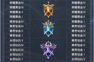 lol隐藏分对应段位(和哪几个段位相近) lol隐藏分对应段位(和哪几个段位相近)