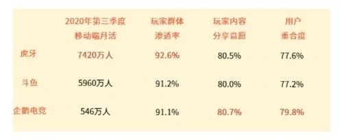 Epic用户激增173%背后：不赚钱的“免费领走”策略解析