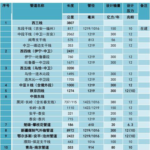 超级管道玩家必看,为什么你卡关的根源是没摸透这3个隐形机制? 超级管道玩家必看,为什么你卡关的根源是没摸透这3个隐形机制?