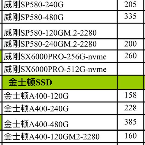 内存条价格惊人，一套房竟如此接近！