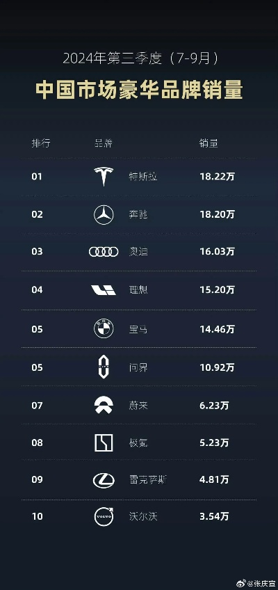 豪华车市场风云变,BBA销量逆势涨,中国消费者新宠引关注 豪华车市场风云变,BBA销量逆势涨,中国消费者新宠引关注