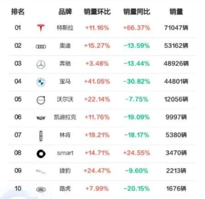 豪华车市场风云变,BBA销量逆势涨,中国消费者新宠引关注 豪华车市场风云变,BBA销量逆势涨,中国消费者新宠引关注