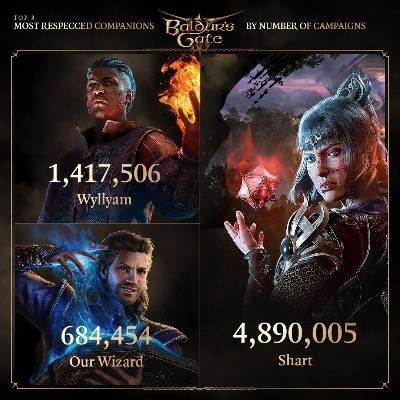 《博德之门3》NS2未上线内幕：拉瑞安决策背后新揭秘