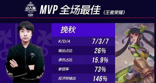 狂言领奖场,donk独霸CS2荣耀巅峰 狂言领奖场,donk独霸CS2荣耀巅峰