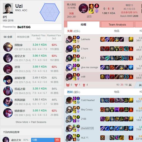 Faker怎么评价Uzi?藏在2026年Rank对局里的3个细节答案 Faker怎么评价Uzi?藏在2026年Rank对局里的3个细节答案
