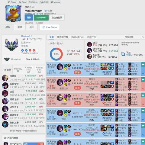 Faker怎么评价Uzi?藏在2026年Rank对局里的3个细节答案 Faker怎么评价Uzi?藏在2026年Rank对局里的3个细节答案