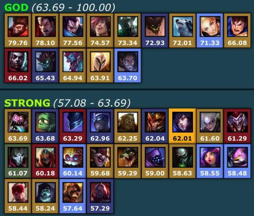 神秘AI力压群雄,马斯克助手95%胜率登顶韩服《英雄联盟》巅峰荣耀 神秘AI力压群雄,马斯克助手95%胜率登顶韩服《英雄联盟》巅峰荣耀