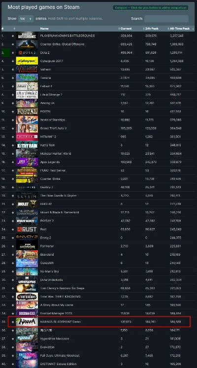 国产独立游戏盛宴来袭，Steam新游周报亮点纷呈！