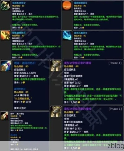 提升霍迪尔之子声望必备：战袍购买与穿戴技巧分享