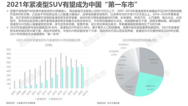 揭秘：60%国人购车新趋势，30万以上乘用车成主流选择
