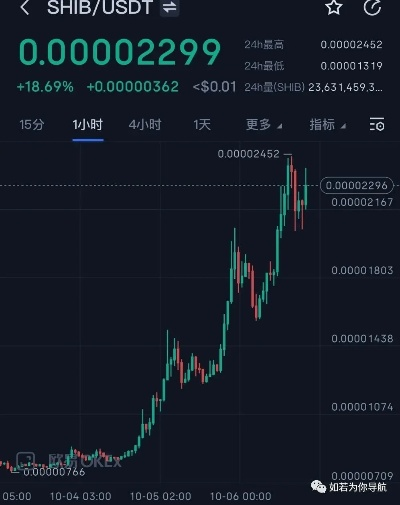 超级牛市新高峰！价格再翻倍，价值飙升50%！