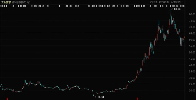 超级牛市新高峰！价格再翻倍，价值飙升50%！