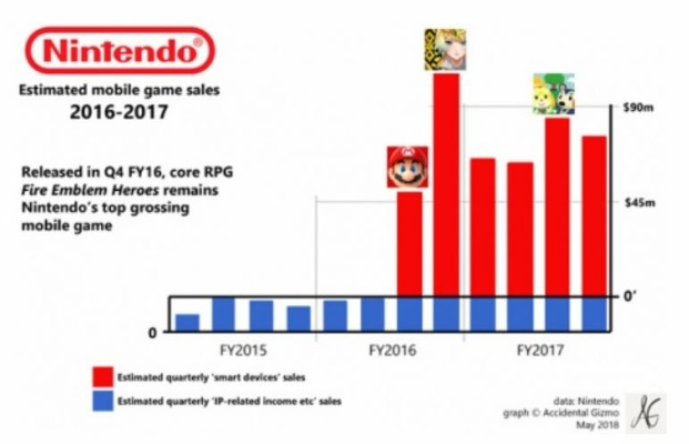 任天堂社长亲证：热门IP新篇蓄势待发，粉丝翘首以盼！