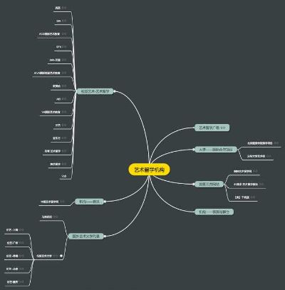 百度脑图3月31日关闭,全新思维导图工具即将上线 百度脑图3月31日关闭,全新思维导图工具即将上线