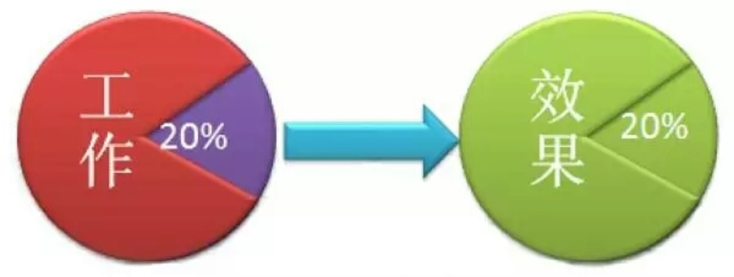 弹性工作制升级：王腾公司8小时工作制周末双休新体验