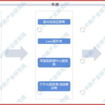 2026年上半年哪款游戏还在挤爆服务器？3类高人气游戏的真实玩家密度分析