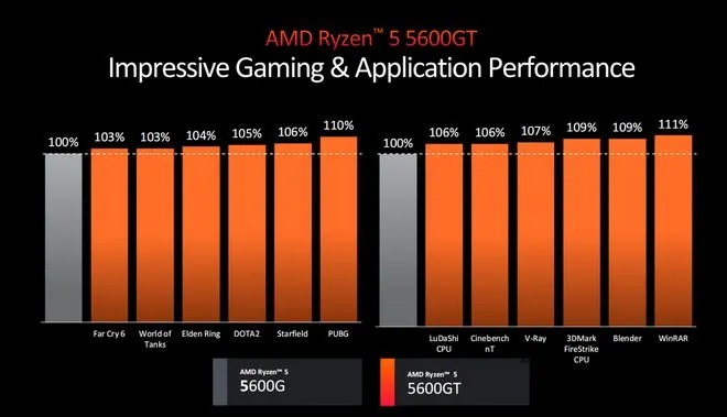 Intel 290K Plus破纪录！多任务处理新王诞生，性能首曝震撼业界