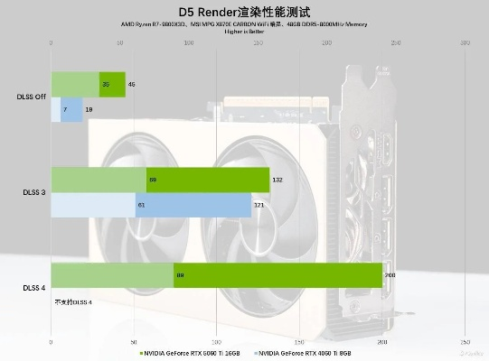 NVIDIA力推RTX 5060/Ti，8GB显存性能新突破！