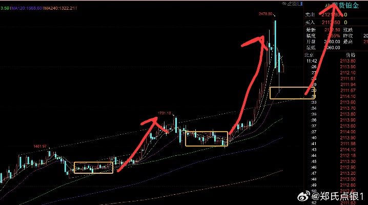 熔炼奥金锭还在亏?2026年3月最新冲金逻辑+避坑细节全拆解 熔炼奥金锭还在亏?2026年3月最新冲金逻辑+避坑细节全拆解