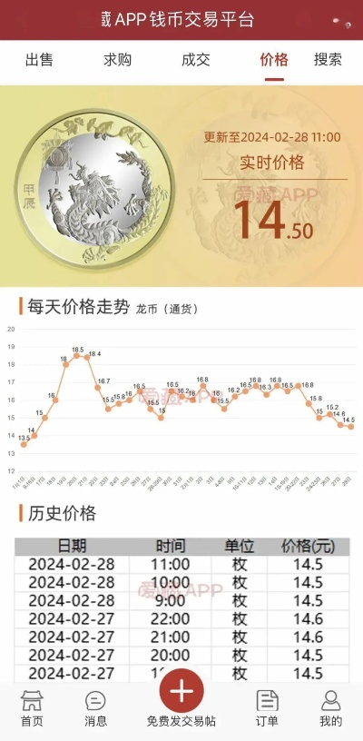 马钞价格飙升，二手翻五倍，收藏价值再创新高