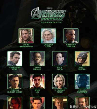 《复仇者联盟5》预告主角大揭秘，粉丝惊曝新角色诞生