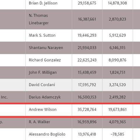 前动视高管炮轰《战地》：致《使命召唤》收入锐减60%，游戏创新力遭质疑