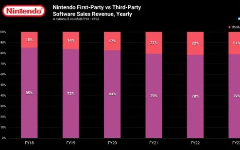 任天堂股价骤跌内幕:内存影响与索尼微妙角力解析 任天堂股价骤跌内幕:内存影响与索尼微妙角力解析