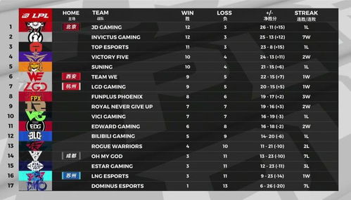 LPL赛前分路新规曝光：策略布局成关键！