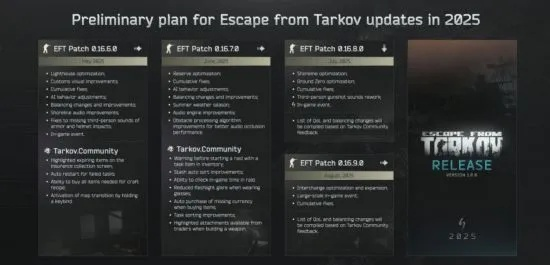 《塔科夫》发布两月，通关人数仅万级，揭秘全新挑战！