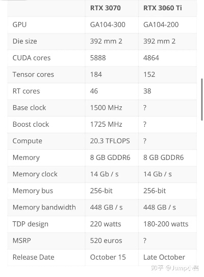 《无限大》配置大揭秘！RTX 3060显卡开启二次元GTA新纪元