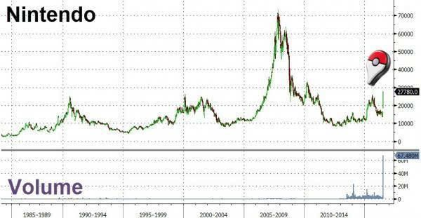 任天堂股价暴跌33%，索尼内存无忧，揭秘抗跌秘诀