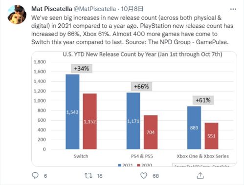 任天堂股价暴跌揭秘,索尼逆势而上专家解析新动力 任天堂股价暴跌揭秘,索尼逆势而上专家解析新动力