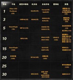 《CS2》武器箱成吸金神器,去年为V社狂揽10亿营收 《CS2》武器箱成吸金神器,去年为V社狂揽10亿营收