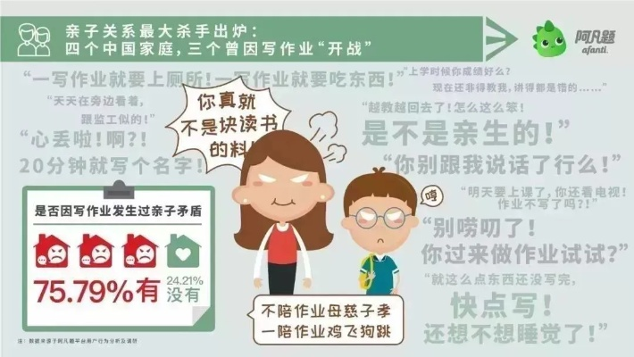 父亲怒锤桌桌，辅导作业致手骨折，揭秘教育焦虑真相