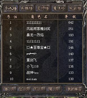 盛大热血传奇客户端,盛大热血传奇中玩家的最高等级是多少级