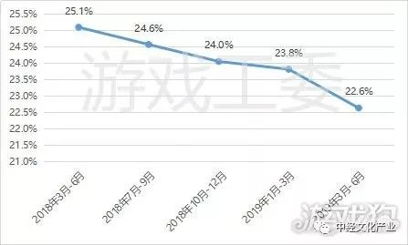 每周超10小时游戏时长,健康风险不容忽视! 每周超10小时游戏时长,健康风险不容忽视!