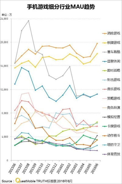 手游市场风云再起，中国手游独占鳌头，三成份额彰显实力新高峰