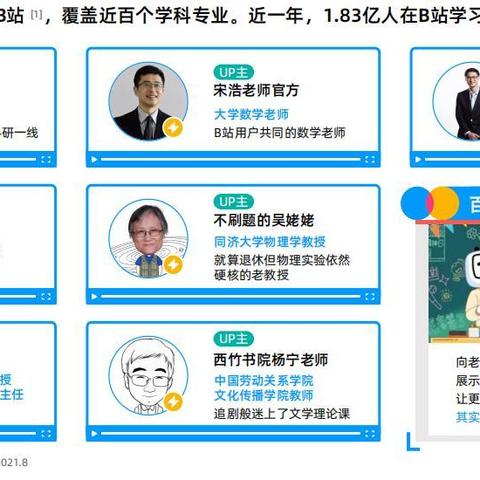 B站粉丝狂热追捧，罗翔连续6年荣登百大UP主巅峰！