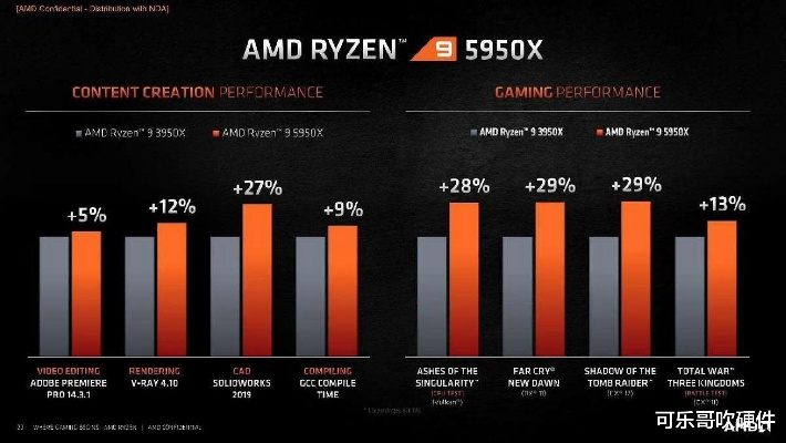 十年内存涨价潮来袭，AMD显卡承诺平民化，价格亲民新突破！