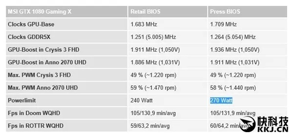 微星显示器内置作弊引热议，官方回应揭示新真相
