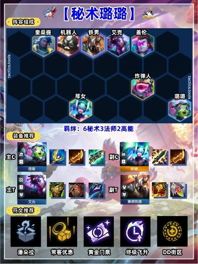 云顶之弈10.12还能玩？S10老玩家实测，这3套冷门阵容才是版本隐形T0