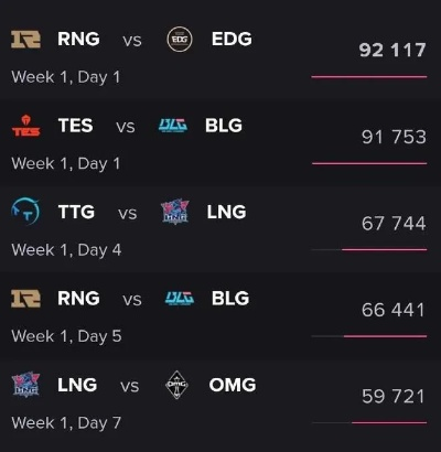 LPL热度骤降引热议，国际赛冠军能否力挽狂澜？