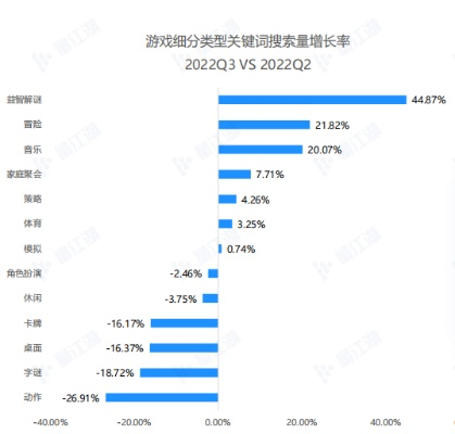 游戏关键词排名Top5到底藏着什么？玩家搜什么你就得会接什么！
