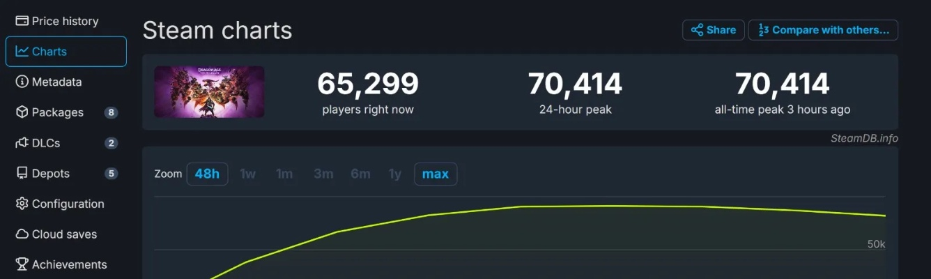 《神界风波》后Steam速改AI披露，揭秘全新透明度标准
