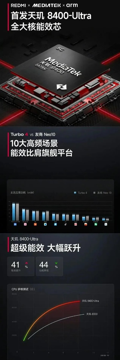 9000mAh续航力压10000mAh！REDMI Turbo 5 Max续航新高度挑战极限