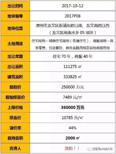 神奇“发财土”价格揭秘:66.66元至200元,抢购从速! 神奇“发财土”价格揭秘:66.66元至200元,抢购从速!