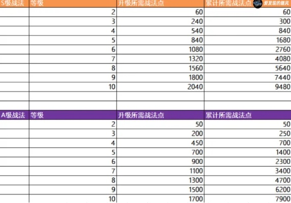 3星S4到底强不强？2026年开荒期必看的实战强度与运营密码