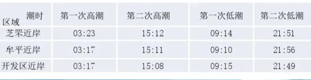 《明日潮汐》延期至新篇章，96号公路力作再启航