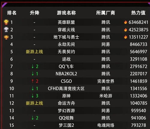 腾讯UP2013藏了多少改变游戏史的伏笔？老玩家复盘11年前的「封神发布会」