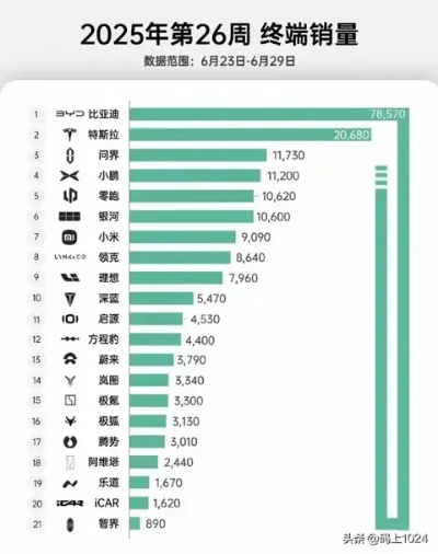 比亚迪独占鳌头，9款新能源霸榜2025销量新纪元